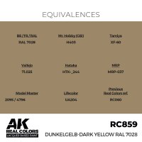 Dunkelgelb-Dark Yellow RAL 7028 (17ml)