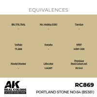 Portland Stone No.64 (BS381) (17ml)