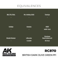 British Dark Olive Green PFI (17ml)