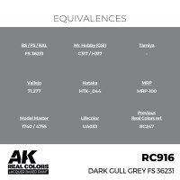 Dark Gull Grey FS 36231 (17ml)