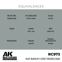 RAF Barley Grey BS381C/626 (17ml)