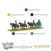 BP Epic Battles: Waterloo - British Royal Horse Artillery Limber